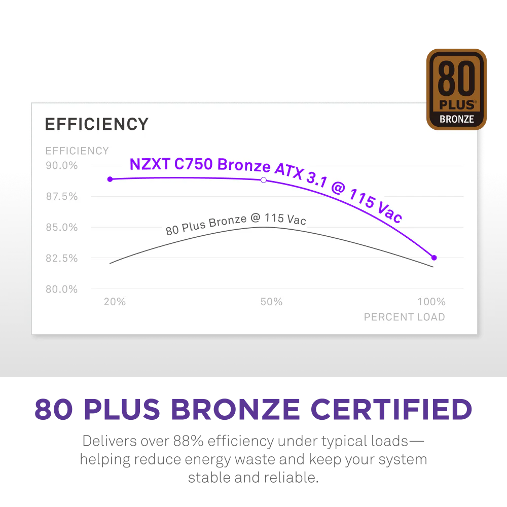 C750 Bronze - Image 5