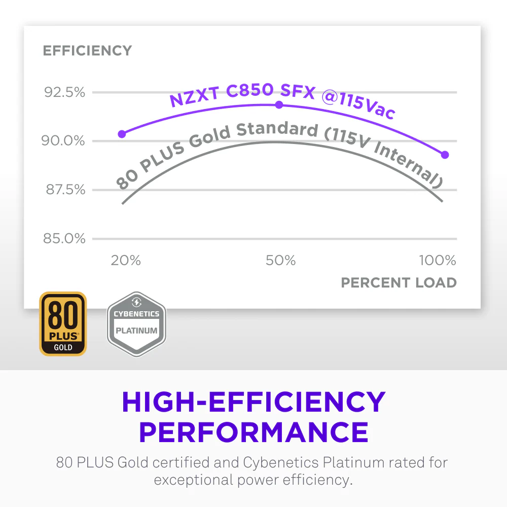 C850 SFX GOLD - Image 6